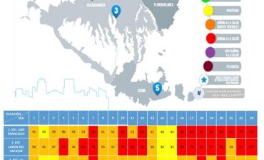 Leve disminución de las concentraciones de material particulado PM 2.5 en las cinco estaciones de calidad del aire del AMB, según el monitoreo del 23 de marzo