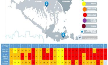 Cuatro estaciones de monitoreo de material particulado PM 2.5 en el Área Metropolitana continúan en el rango Dañino a la Salud. La quinta estación, ubicada en Ciudadela Real de Minas, entró en mantenimiento