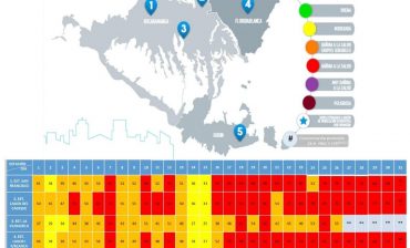 En marzo, la calidad del aire del territorio metropolitano estuvo en el rango Dañino a la Salud (color rojo) durante 45.80 % del tiempo de los monitoreos. Con el  ingreso de las lluvias, se prevé un mejoramiento de las condiciones ambientales en abril