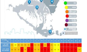 ¡Leve mejoría de la calidad del aire, durante el monitoreo del sábado 21 de marzo!  Las cinco estaciones del Área Metropolitana para medición de material particulado PM 2.5, generaron las cifras más bajas de los últimos días