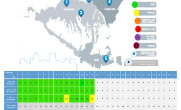 La calidad del aire en el área metropolitana estuvo en rango Bueno durante el 96,66 % del tiempo monitoreado, entre los días 1 y 15 de octubre, en cuatro estaciones ubicadas en Bucaramanga y Girón