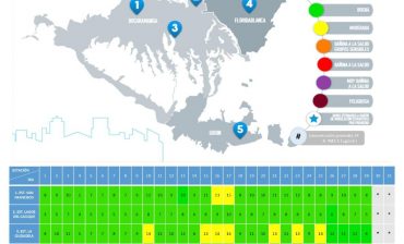 Durante octubre la calidad del aire estuvo en el rango Bueno en el área metropolitana de Bucaramanga, durante más del 90% del tiempo monitoreado