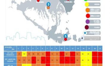 En cuatro de las cinco estaciones del AMB para medición de calidad del aire aumentaron las concentraciones de material particulado PM 2.5, según el monitoreo del 17 de marzo