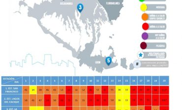 Las cinco estaciones de Calidad del Aire volvieron a marcar cifras correspondientes al rango  Dañino a la salud, durante el monitoreo del 20 de marzo