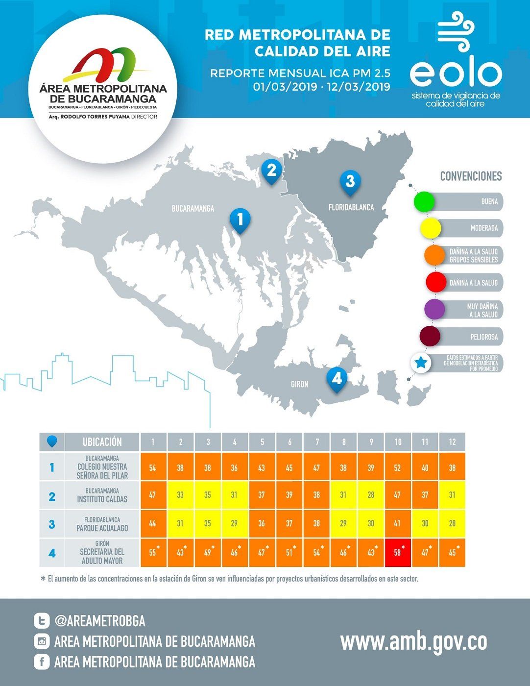 Continúa el estado de prevención por variaciones en la calidad del aire ...