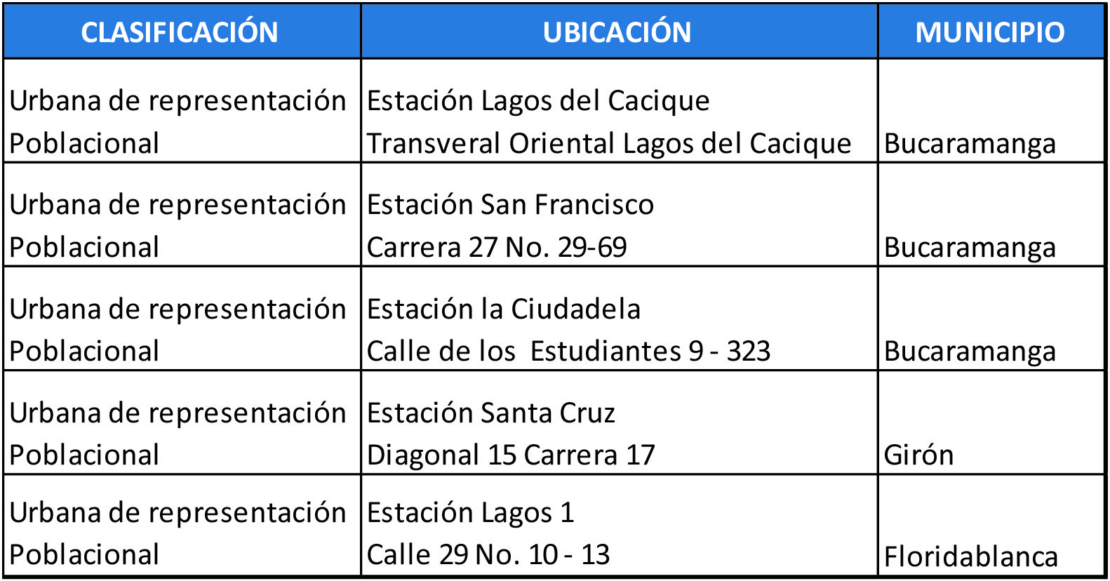 Calidad del Aire - AMB