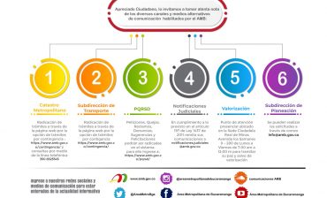 #QuedateEnCasa | ¡Estás a un clic de distancia del Área Metropolitana!. Ahora te ofrecemos atención virtual ingresando a la página WEB www.amb.gov.co