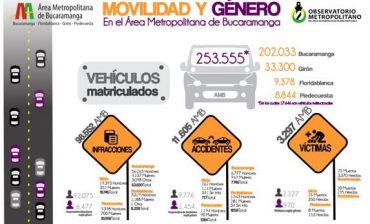 Estadísticas demuestran que las mujeres al volante son las que menos accidentes provocan y menos infracciones cometen